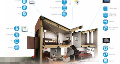İnternete Bağlı Ev Sayısı 2020'de 9.7 Milyara Ulaşacak